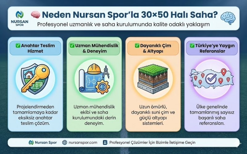 Neden Nursan Spor’la 30×50 Halı Saha