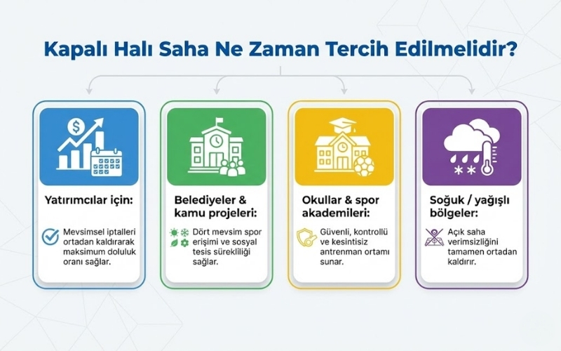 Kapalı Halı Saha Ne Zaman Tercih Edilmelidir?
