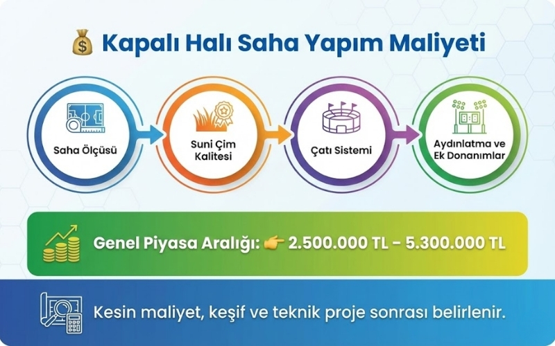 Kapalı Halı Saha Yapım Maliyeti
